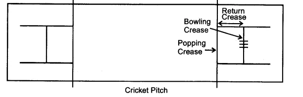 ICSE Physical Education Question Paper 2016 Solved for Class 10 - 1