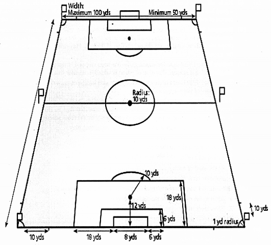 ICSE Physical Education Question Paper 2018 Solved for Class 10 - 1