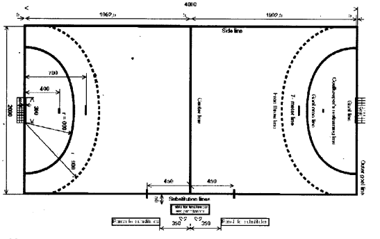 ICSE Physical Education Question Paper 2019 Solved for Class 10 - 3