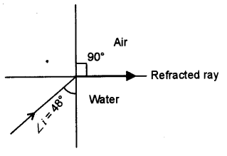 ICSE Physics Question Paper 2017 Solved for Class 10 - 8