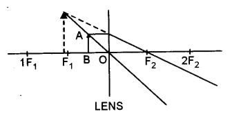 ICSE Physics Question Paper 2018 Solved for Class 10 - 10