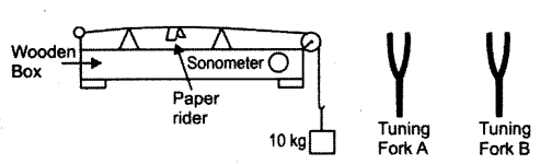 ICSE Physics Question Paper 2018 Solved for Class 10 - 11