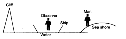 ICSE Physics Question Paper 2018 Solved for Class 10 - 12