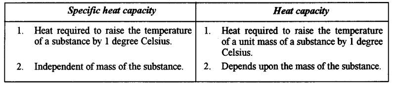 ICSE Physics Question Paper 2018 Solved for Class 10 - 16