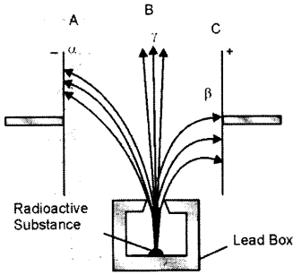 ICSE Physics Question Paper 2018 Solved for Class 10 - 18