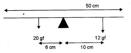 ICSE Physics Question Paper 2018 Solved for Class 10 - 6