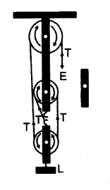 ICSE Physics Question Paper 2018 Solved for Class 10 - 7