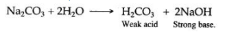 ICSE Solutions for Class 10 Chemistry - Acids, Bases and Salts 16