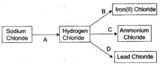 ICSE Solutions for Class 10 Chemistry - Acids, Bases and Salts 32