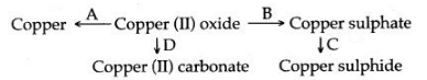 ICSE Solutions for Class 10 Chemistry - Acids, Bases and Salts 34