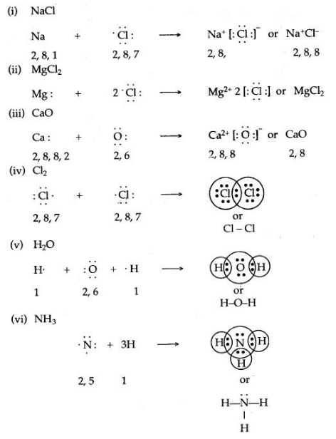 ICSE Solutions for Class 10 Chemistry - Chemical Bonding 13