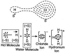 ICSE Solutions for Class 10 Chemistry - Chemical Bonding 17