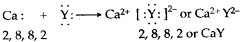 ICSE Solutions for Class 10 Chemistry - Chemical Bonding 2