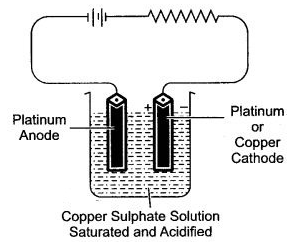 ICSE Solutions for Class 10 Chemistry - Electrolysis 11