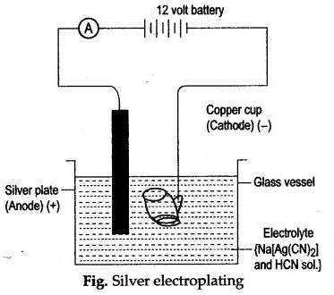 ICSE Solutions for Class 10 Chemistry - Electrolysis 4