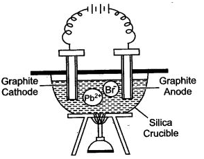 ICSE Solutions for Class 10 Chemistry - Electrolysis 9