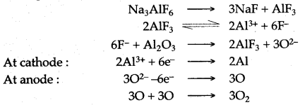 ICSE Solutions for Class 10 Chemistry - Metallurgy 1