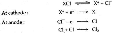 ICSE Solutions for Class 10 Chemistry - Metallurgy 12