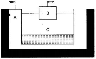 ICSE Solutions for Class 10 Chemistry - Metallurgy 14