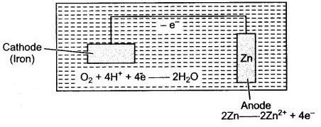 ICSE Solutions for Class 10 Chemistry - Metallurgy 16