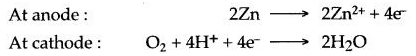 ICSE Solutions for Class 10 Chemistry - Metallurgy 17