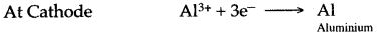 ICSE Solutions for Class 10 Chemistry - Metallurgy 19