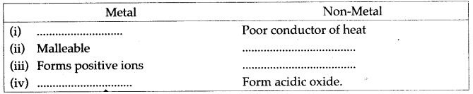 ICSE Solutions for Class 10 Chemistry - Metallurgy 20