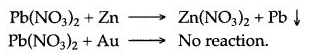 ICSE Solutions for Class 10 Chemistry - Metallurgy 21