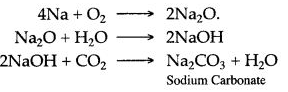 ICSE Solutions for Class 10 Chemistry - Metallurgy 22