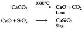 ICSE Solutions for Class 10 Chemistry - Metallurgy 6