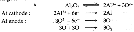 ICSE Solutions for Class 10 Chemistry - Metallurgy 9