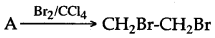 ICSE Solutions for Class 10 Chemistry - Organic Chemistry 21