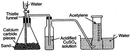 ICSE Solutions for Class 10 Chemistry - Organic Chemistry 28