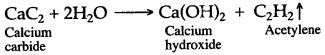 ICSE Solutions for Class 10 Chemistry - Organic Chemistry 29