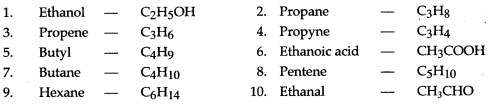 ICSE Solutions for Class 10 Chemistry - Organic Chemistry 52