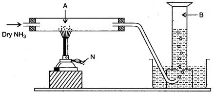 ICSE Solutions for Class 10 Chemistry - Study of Compounds Ammonia and Nitric Acid 15