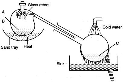 ICSE Solutions for Class 10 Chemistry - Study of Compounds Ammonia and Nitric Acid 17