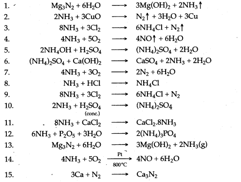 ICSE Solutions for Class 10 Chemistry - Study of Compounds Ammonia and Nitric Acid 34