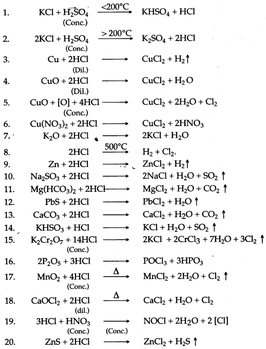 ICSE Solutions for Class 10 Chemistry - Study of Compounds Hydrogen Chloride 23