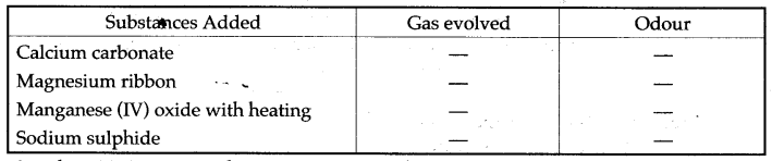 ICSE Solutions for Class 10 Chemistry - Study of Compounds Hydrogen Chloride 4