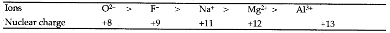 ICSE Solutions for Class 10 Chemistry - The Periodic Properties and Their Variations 1