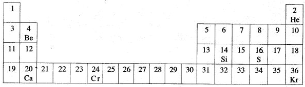 ICSE Solutions for Class 10 Chemistry - The Periodic Properties and Their Variations 6