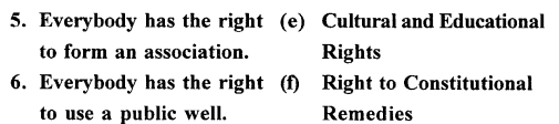 ICSE Solutions for Class 7 History and Civics - Fundamental Rights and Duties 2