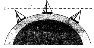 ICSE Solutions for Class 9 Geography Chapter 1 Earth As a Planet 1