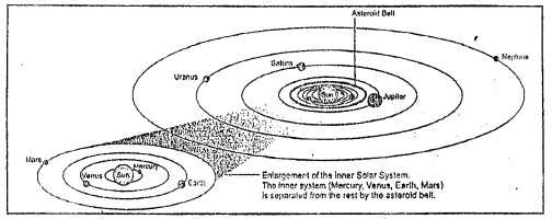 ICSE Solutions for Class 9 Geography Chapter 1 Earth As a Planet 2