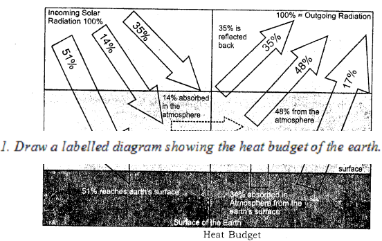 ICSE Solutions for Class 9 Geography Chapter 13 Insolation 4