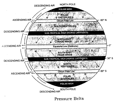 ICSE Solutions for Class 9 Geography Chapter 14 Atmospheric Pressure and Winds 1