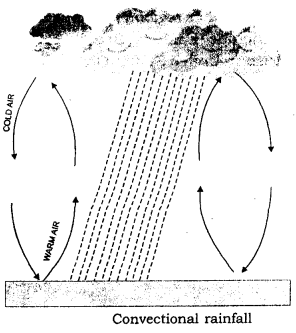 ICSE Solutions for Class 9 Geography Chapter 15 Humidity 4