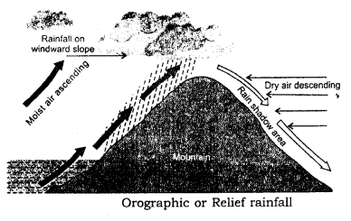 ICSE Solutions for Class 9 Geography Chapter 15 Humidity 5