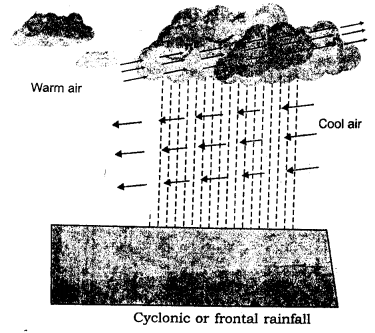 ICSE Solutions for Class 9 Geography Chapter 15 Humidity 6